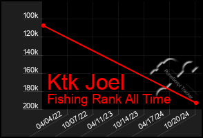 Total Graph of Ktk Joel