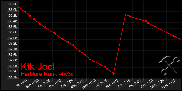 Last 31 Days Graph of Ktk Joel