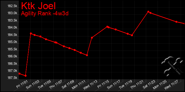 Last 31 Days Graph of Ktk Joel