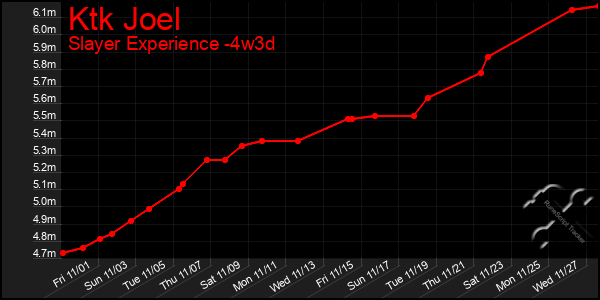 Last 31 Days Graph of Ktk Joel