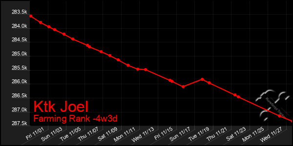 Last 31 Days Graph of Ktk Joel