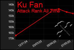 Total Graph of Ku Fan
