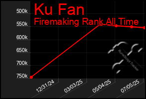 Total Graph of Ku Fan