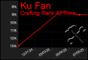 Total Graph of Ku Fan