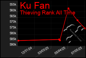 Total Graph of Ku Fan