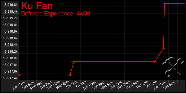 Last 31 Days Graph of Ku Fan