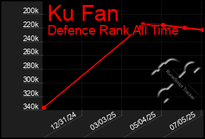 Total Graph of Ku Fan
