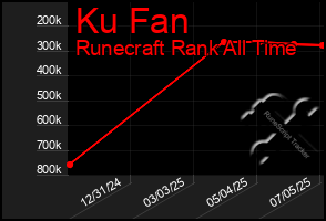 Total Graph of Ku Fan