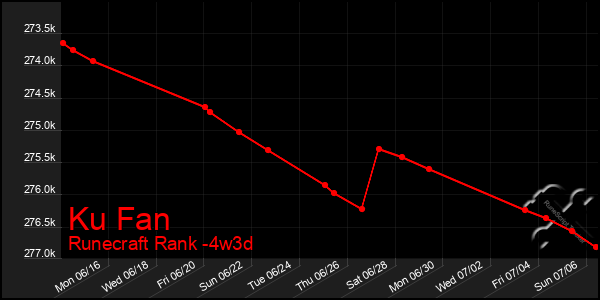Last 31 Days Graph of Ku Fan
