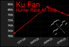 Total Graph of Ku Fan