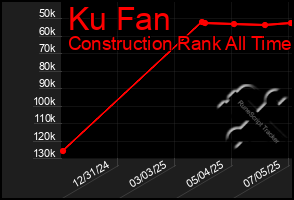 Total Graph of Ku Fan