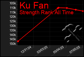 Total Graph of Ku Fan