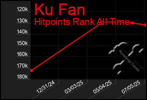 Total Graph of Ku Fan
