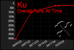 Total Graph of Ku