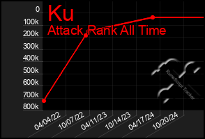 Total Graph of Ku