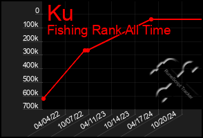 Total Graph of Ku