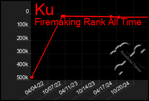 Total Graph of Ku