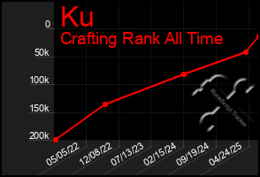 Total Graph of Ku