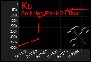 Total Graph of Ku