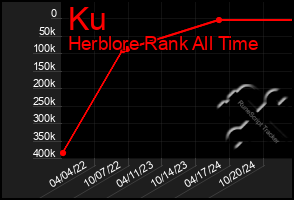 Total Graph of Ku