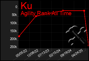 Total Graph of Ku