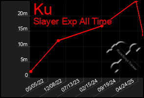 Total Graph of Ku