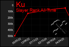 Total Graph of Ku