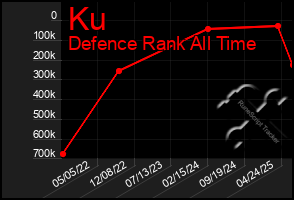Total Graph of Ku