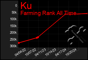 Total Graph of Ku