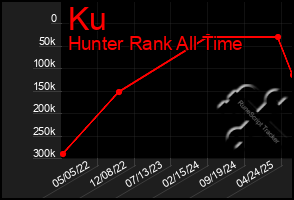 Total Graph of Ku