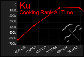 Total Graph of Ku