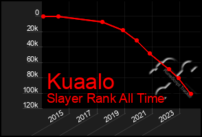 Total Graph of Kuaalo