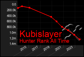 Total Graph of Kubislayer