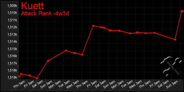 Last 31 Days Graph of Kuett