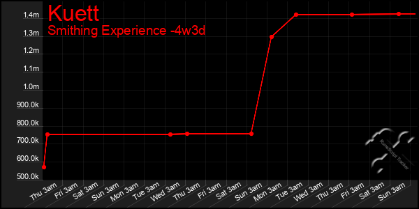 Last 31 Days Graph of Kuett