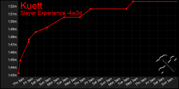 Last 31 Days Graph of Kuett