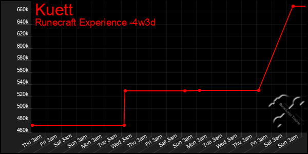 Last 31 Days Graph of Kuett