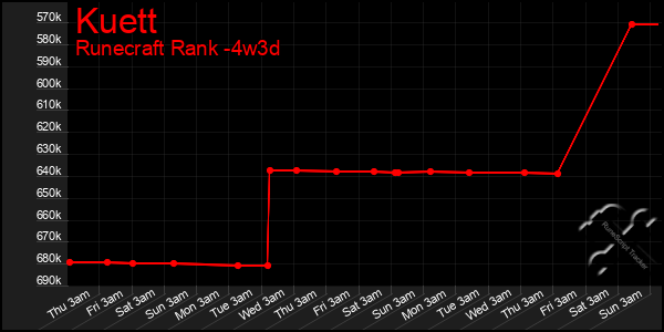 Last 31 Days Graph of Kuett