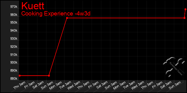 Last 31 Days Graph of Kuett