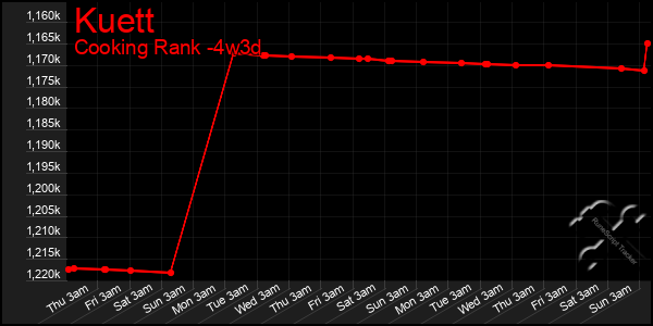 Last 31 Days Graph of Kuett