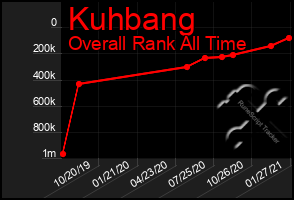 Total Graph of Kuhbang