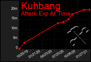 Total Graph of Kuhbang