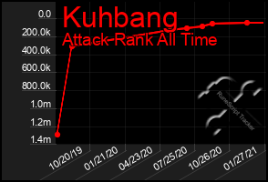 Total Graph of Kuhbang