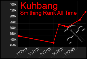 Total Graph of Kuhbang