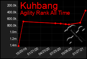 Total Graph of Kuhbang