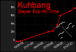 Total Graph of Kuhbang