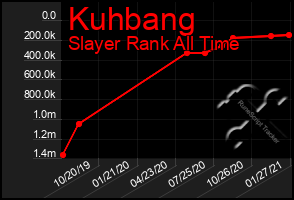 Total Graph of Kuhbang