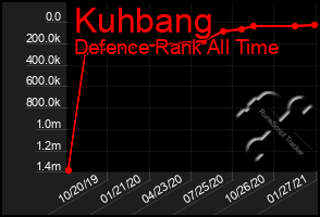 Total Graph of Kuhbang