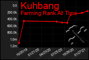 Total Graph of Kuhbang