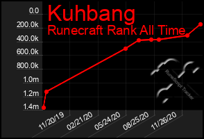 Total Graph of Kuhbang